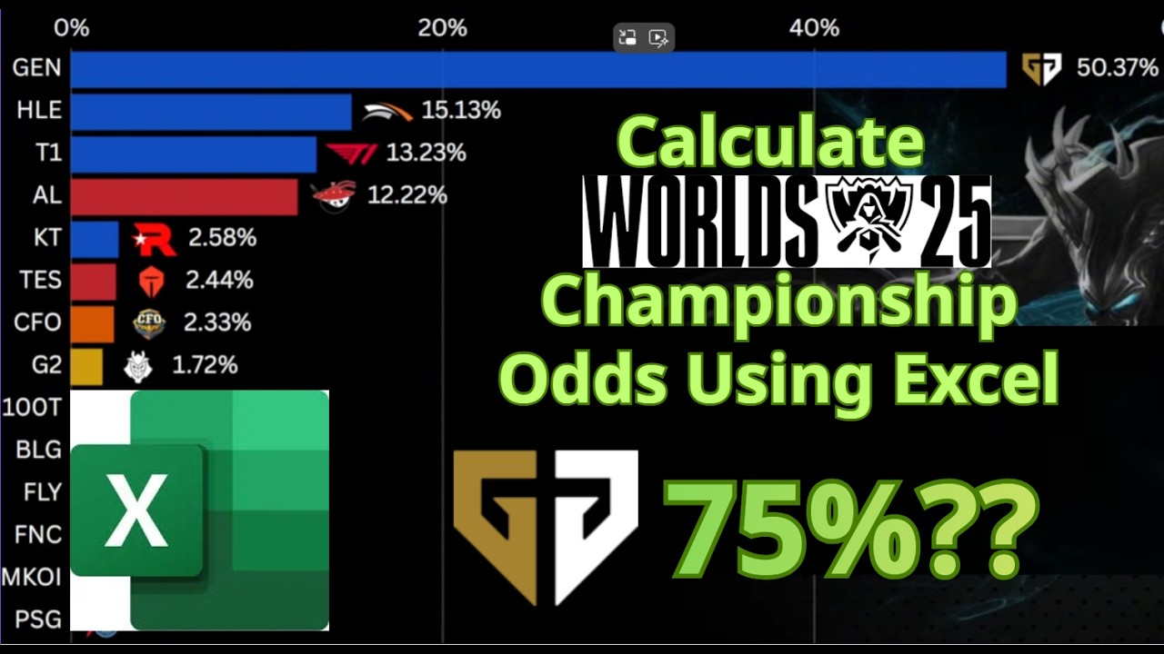 Как рассчитать шансы на победу в чемпионате LoL Worlds 2025 с помощью Excel (модель Эло)