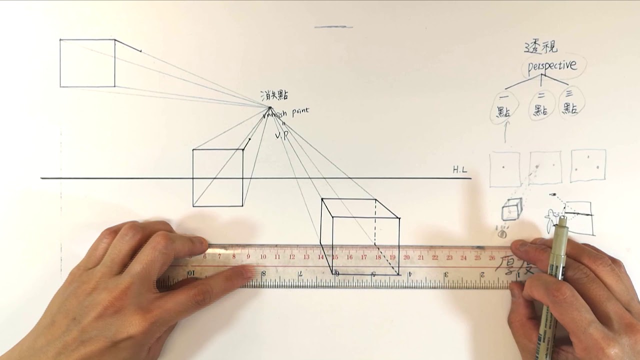 02素描曾的透視學_一點透視
