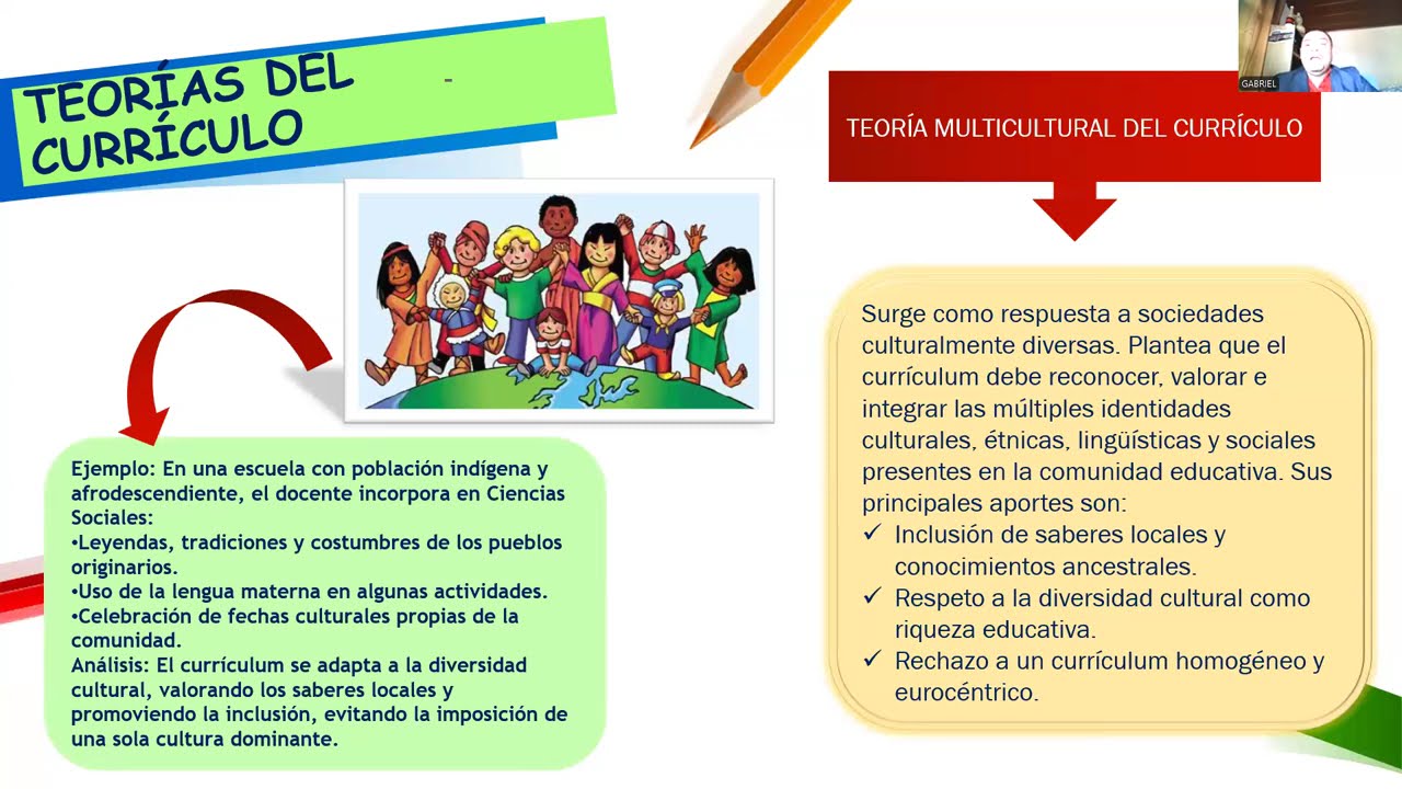Unidad I - Conceptualización y Teorías del Currículum - Prof. Gabriel Gaitán