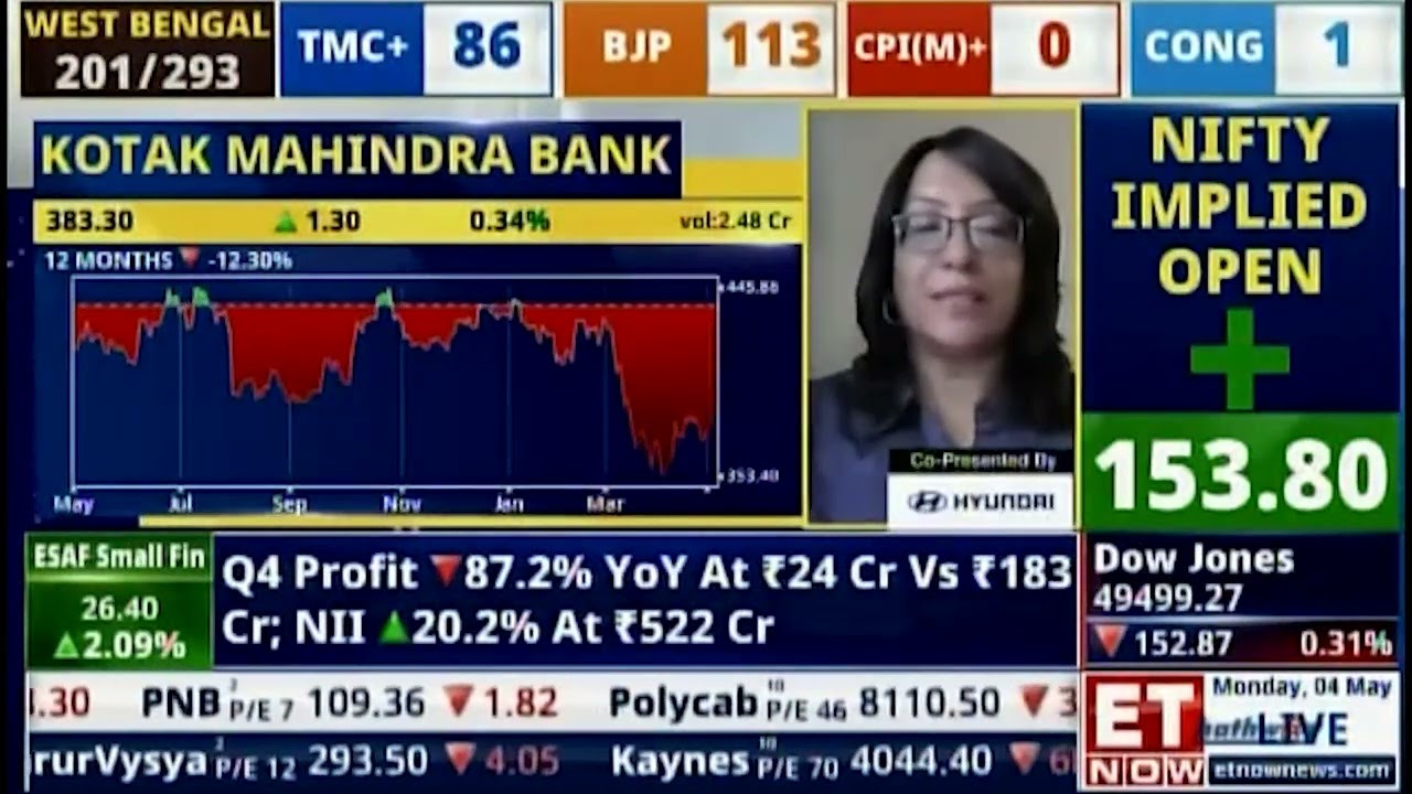 Shibani Kurian on Banking Sector Strength & Growth Outlook | @ETNow