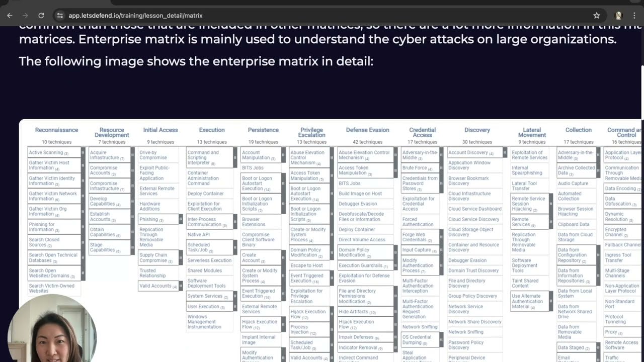 SOC Analyst Training (1-3): LetsDefend.io Walkthrough + SOC Fundamentals, Kill Chain & MITRE ATT&CK