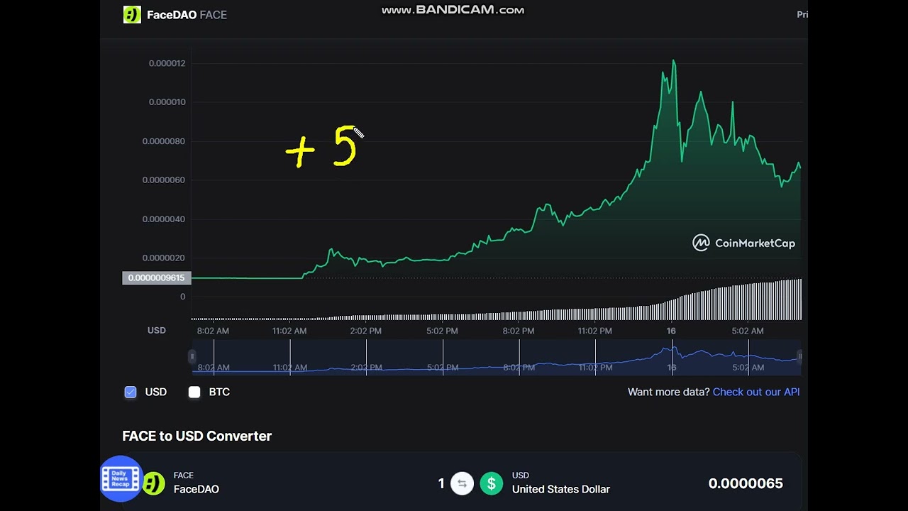 +  590  %   FaceDAO FACE  -   FaceDAO to USD Chart