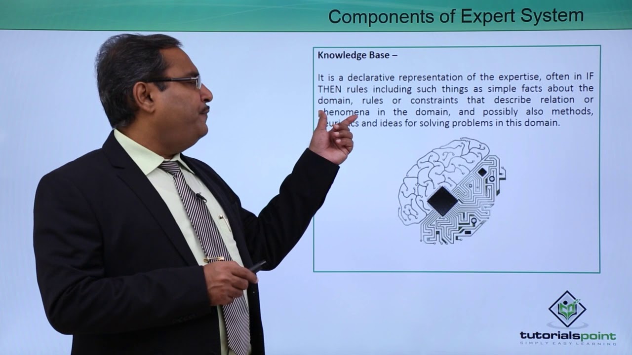Artificial Intelligence - Components of Expert System