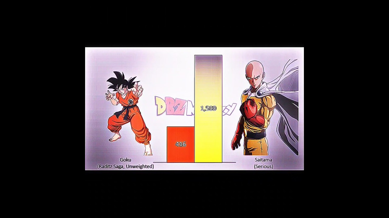 Goku vs Saitama power level (part 1)||