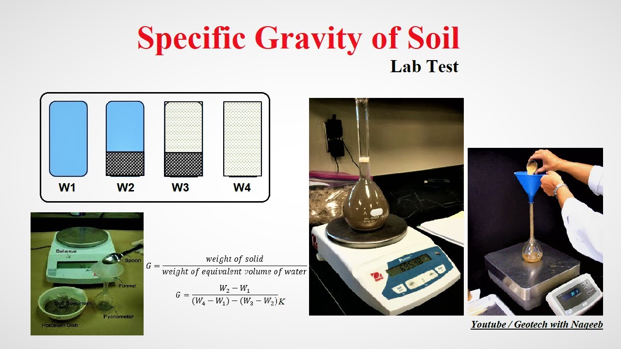 Specific Gravity of Soil | Laboratory Test | Geotech with Naqeeb
