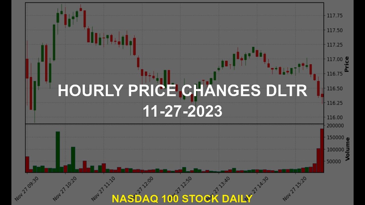 Dollar Tree, Inc. DLTR Stock Price Analysis Today