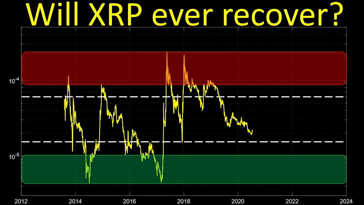 XRP: Will price ever recover?