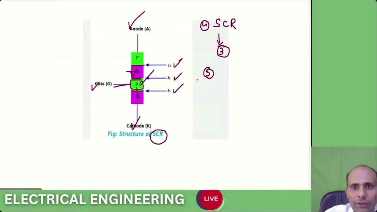 PSPCL JE 2025 | Complete Question Analysis and solution by  SK SIR.