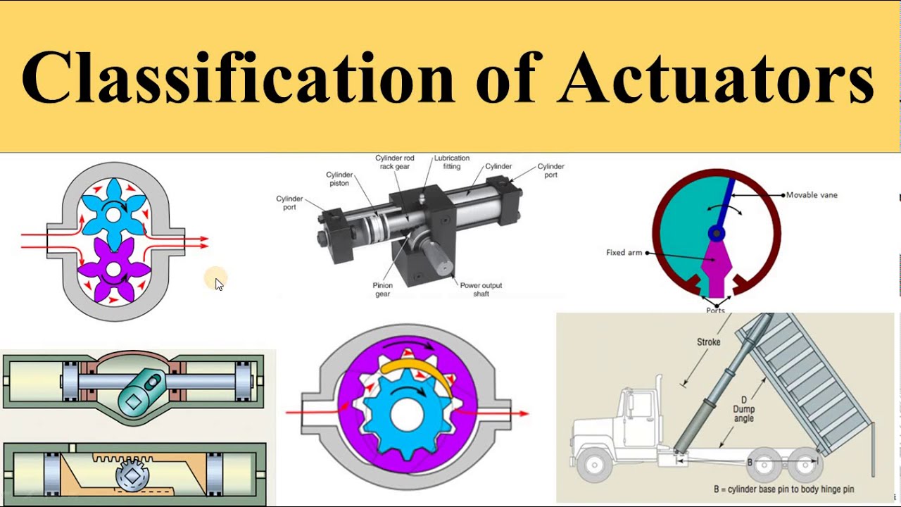 Classification of Actuators