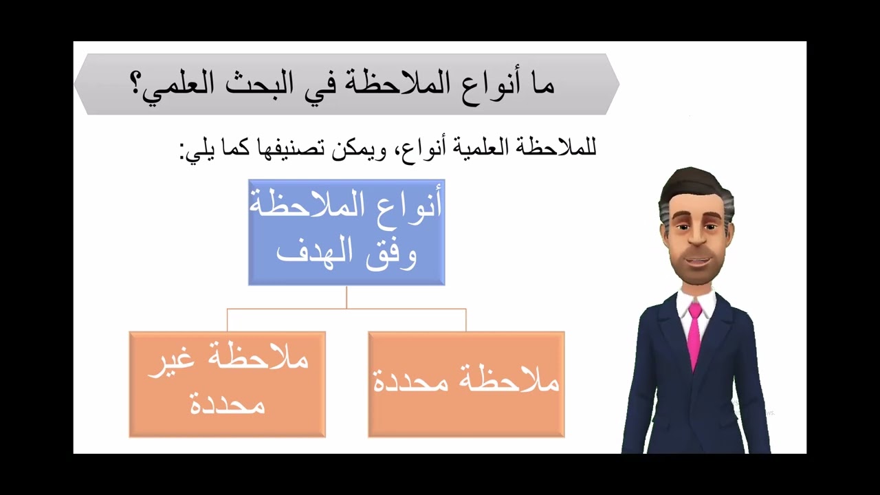 الملاحظه في البحث العلمي