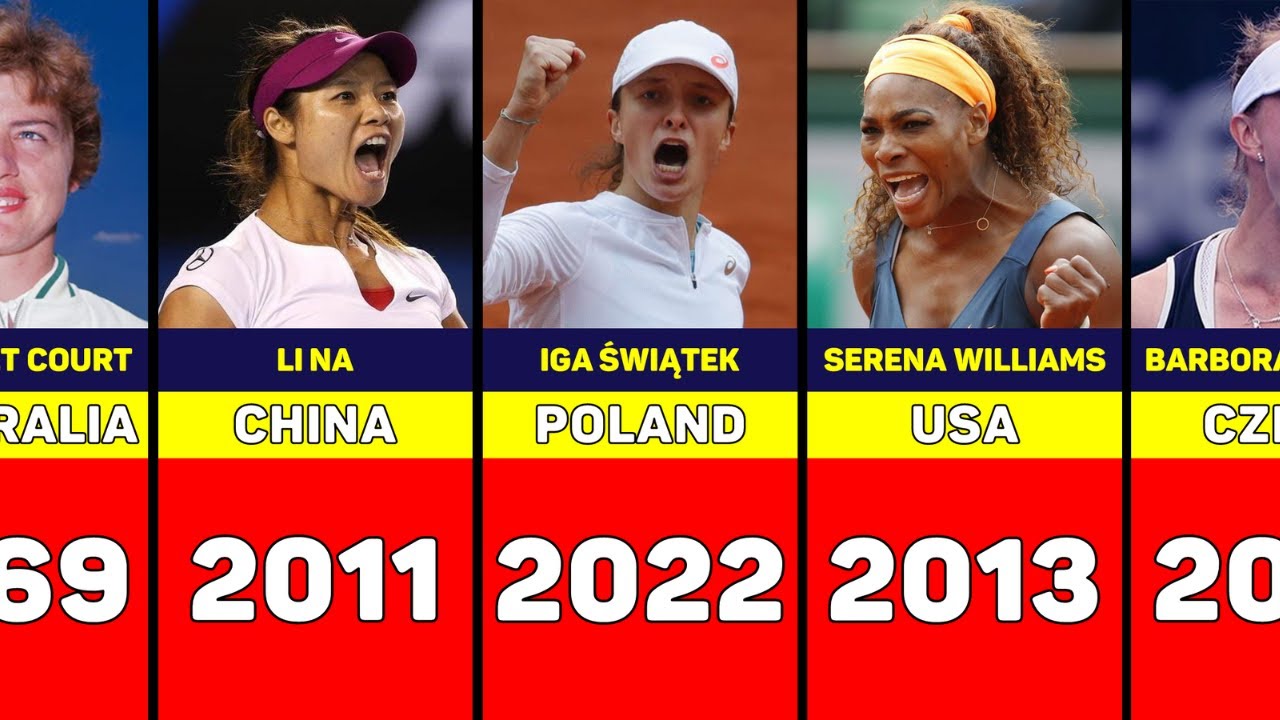 French Open Women Winners List