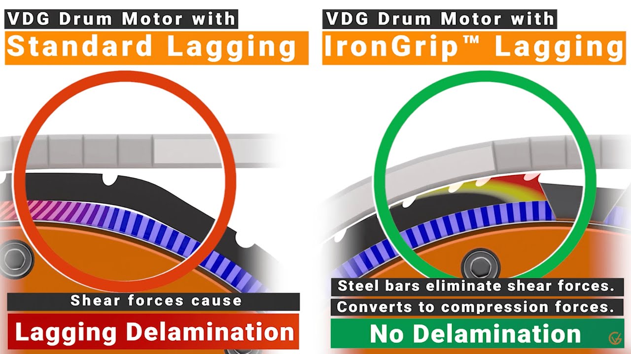 IronGrip™ Lagging vs. Standard Rubber Lagging