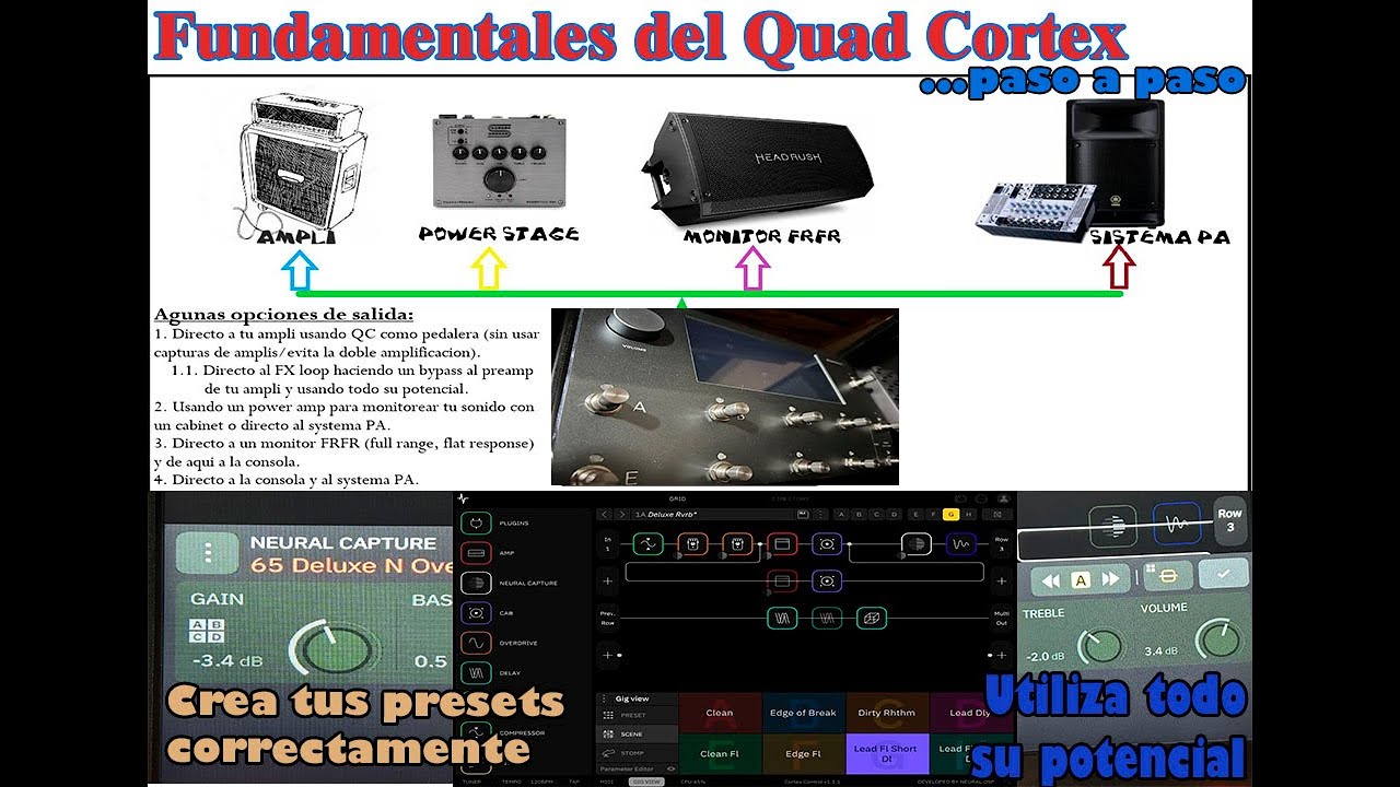 Lo Esencial para trabajar en tu Quad Cortex - Guia para crear tus Presets