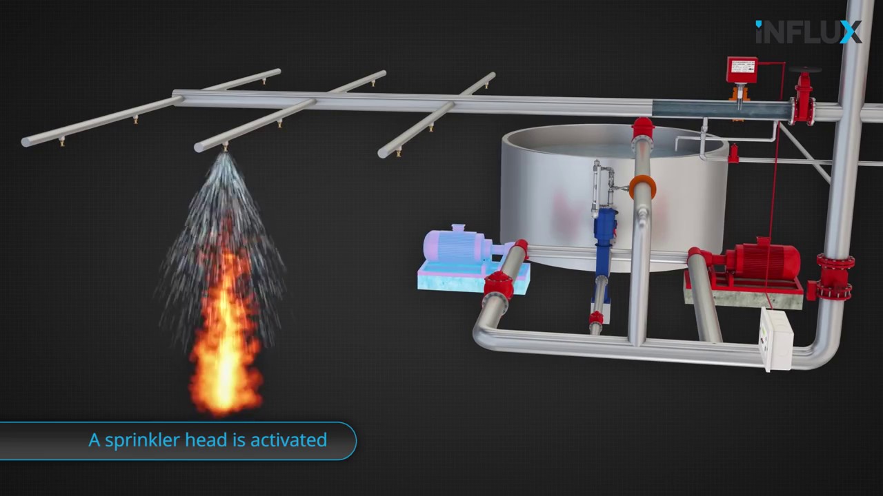 Influx SprinklerSense Flow Switch and Test System