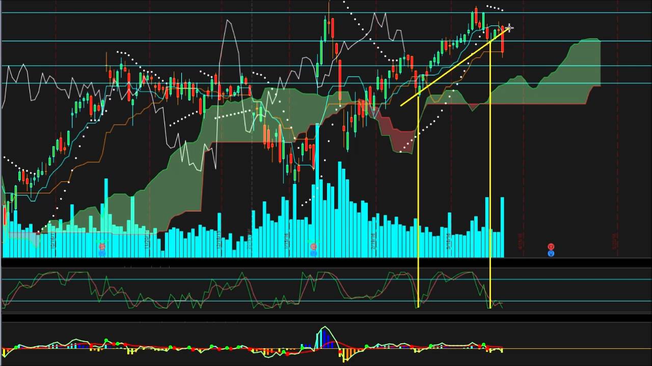 $FB - Facebook Inc - Independent Analysis