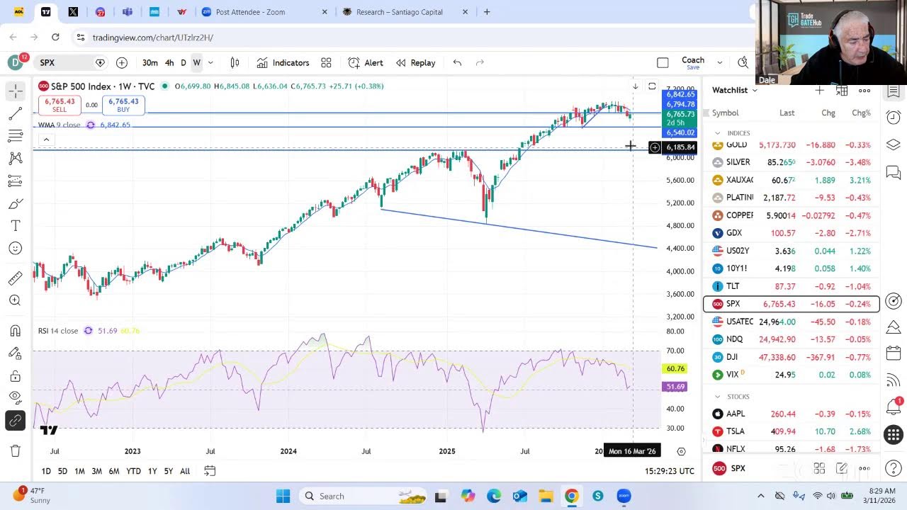 TradeGateHub Live Trading | Brent Johnson talks Iran & Milkshakes with Coach.