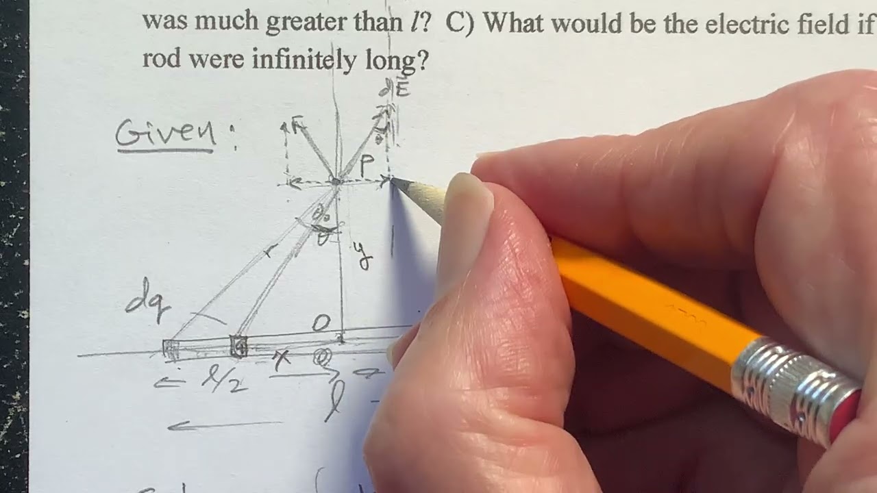 The Electric Field of a Charged Rod Along its Perpendicular Bisector