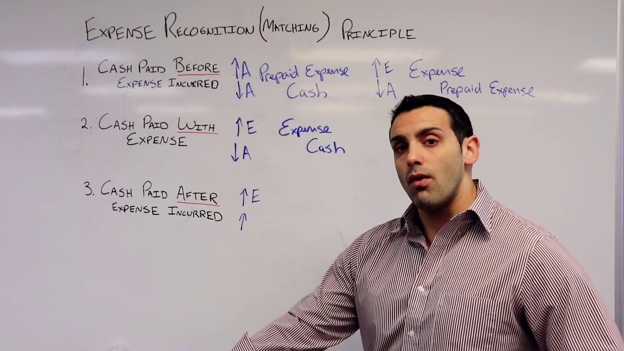 Основы финансового учета: признание расходов / принцип &laquo;соответствия&raquo; &mdash; учет по методу начисления