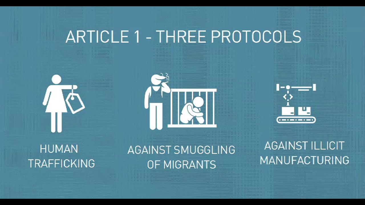 Palermo Protocol | Operation Red Alert | Allied Issues & Laws