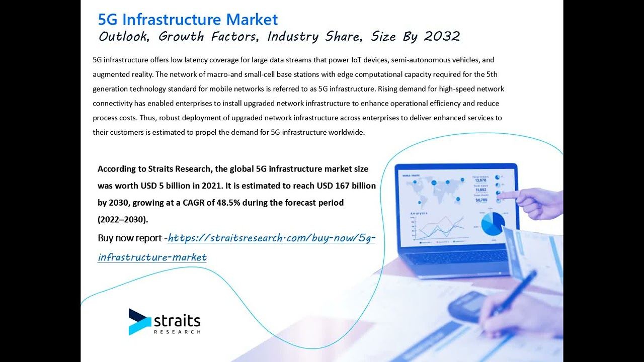 5G Infrastructure Market
