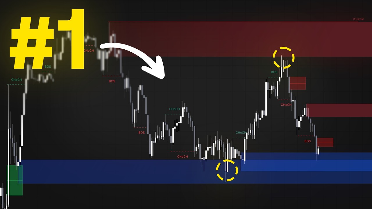 Мы создали самый популярный индикатор на TradingView (Smart Money Concepts).