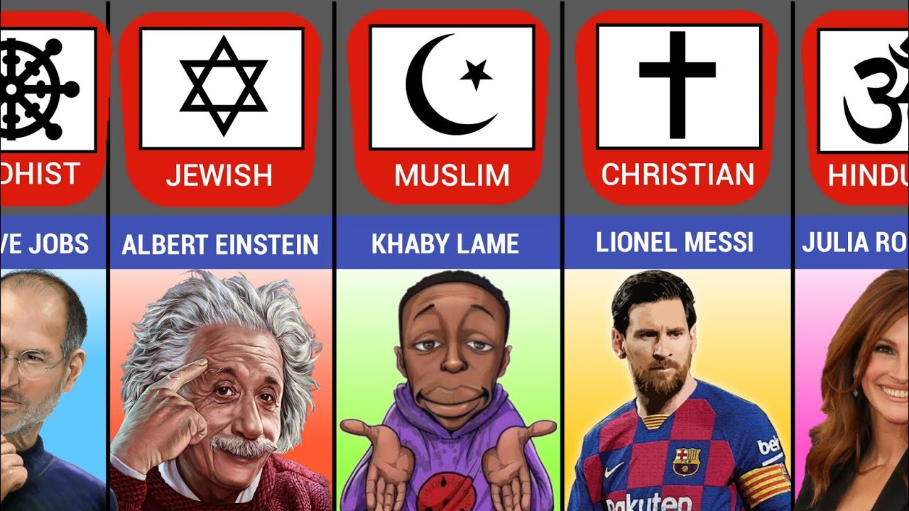 Religion of Famous Peoples | Religion of Celebrities