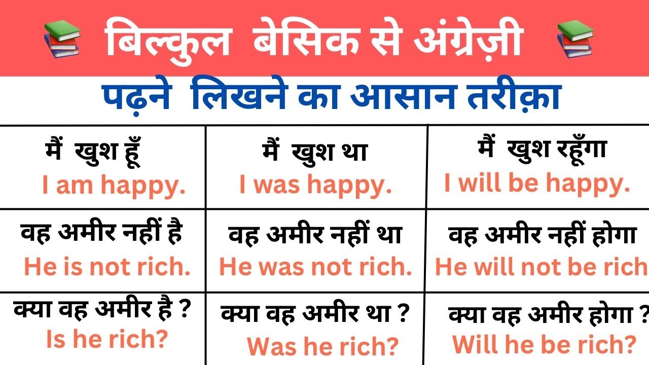 English बोलना सीखें बिल्कुल Zero से | Class 1: Basic Sentence Structure | English Speaking Practice
