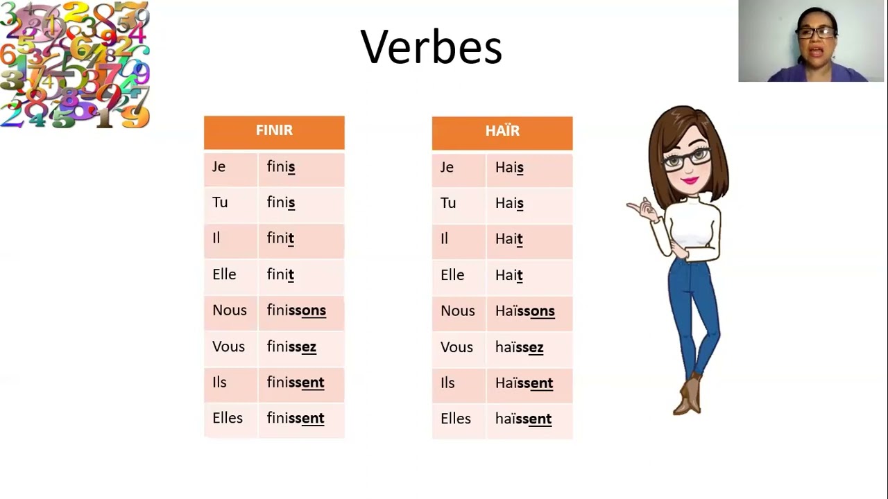 Verbos del segundo grupo