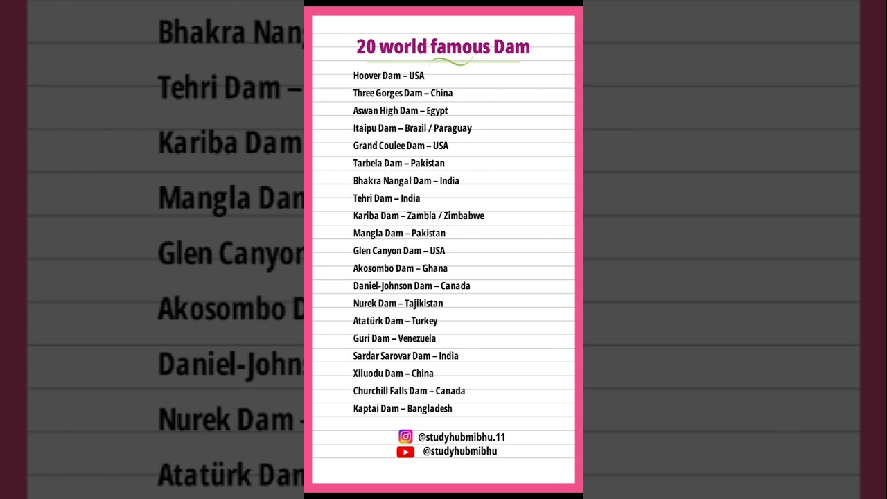 20 World Famous Dams in the World | General Knowledge | Top Dams in the World 🌍