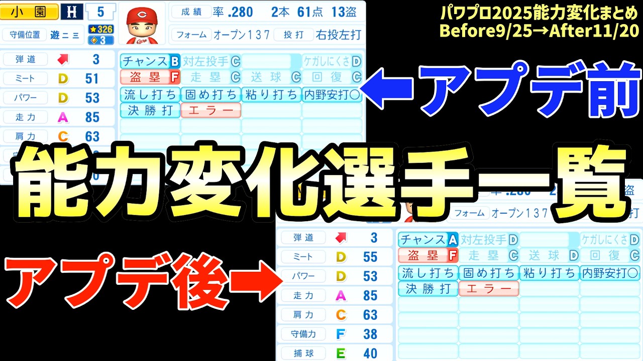 【進化と後退】11月20日アプデ後に能力変化があった選手まとめ【パワプロ2025】