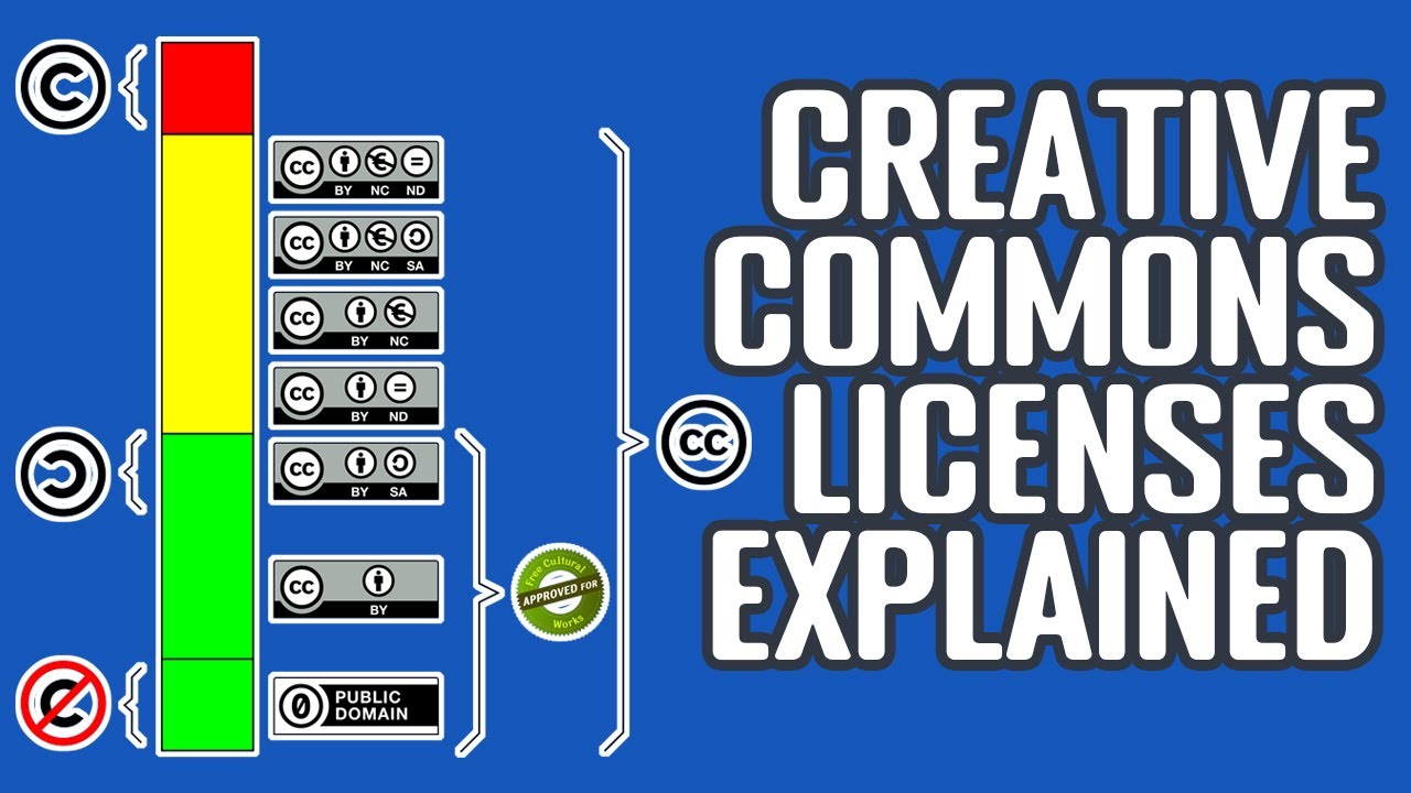Пояснение к лицензиям Creative Commons