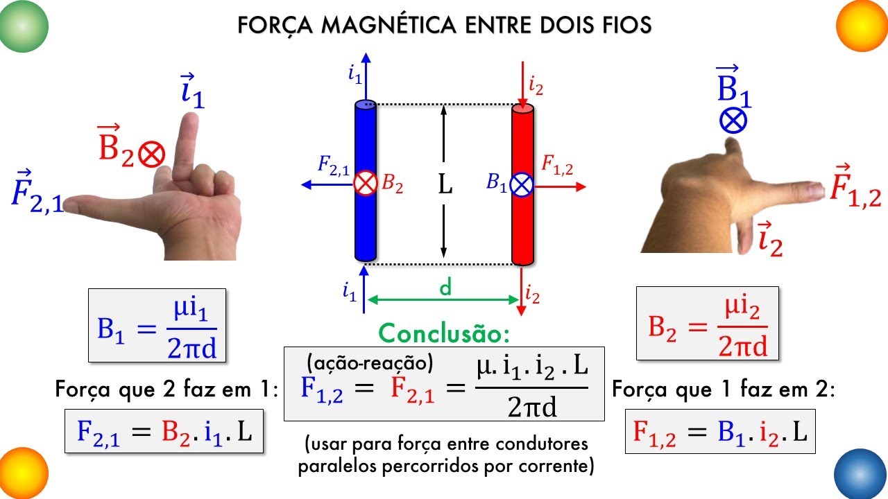 Força entre fios paralelos percorridos por corrente (força entre correntes em fios paralelos)
