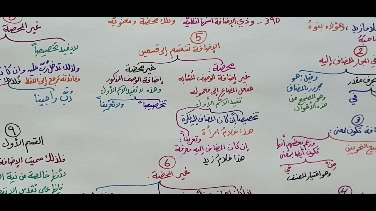 شرح ابن عقيل ( 385-390 ) 94