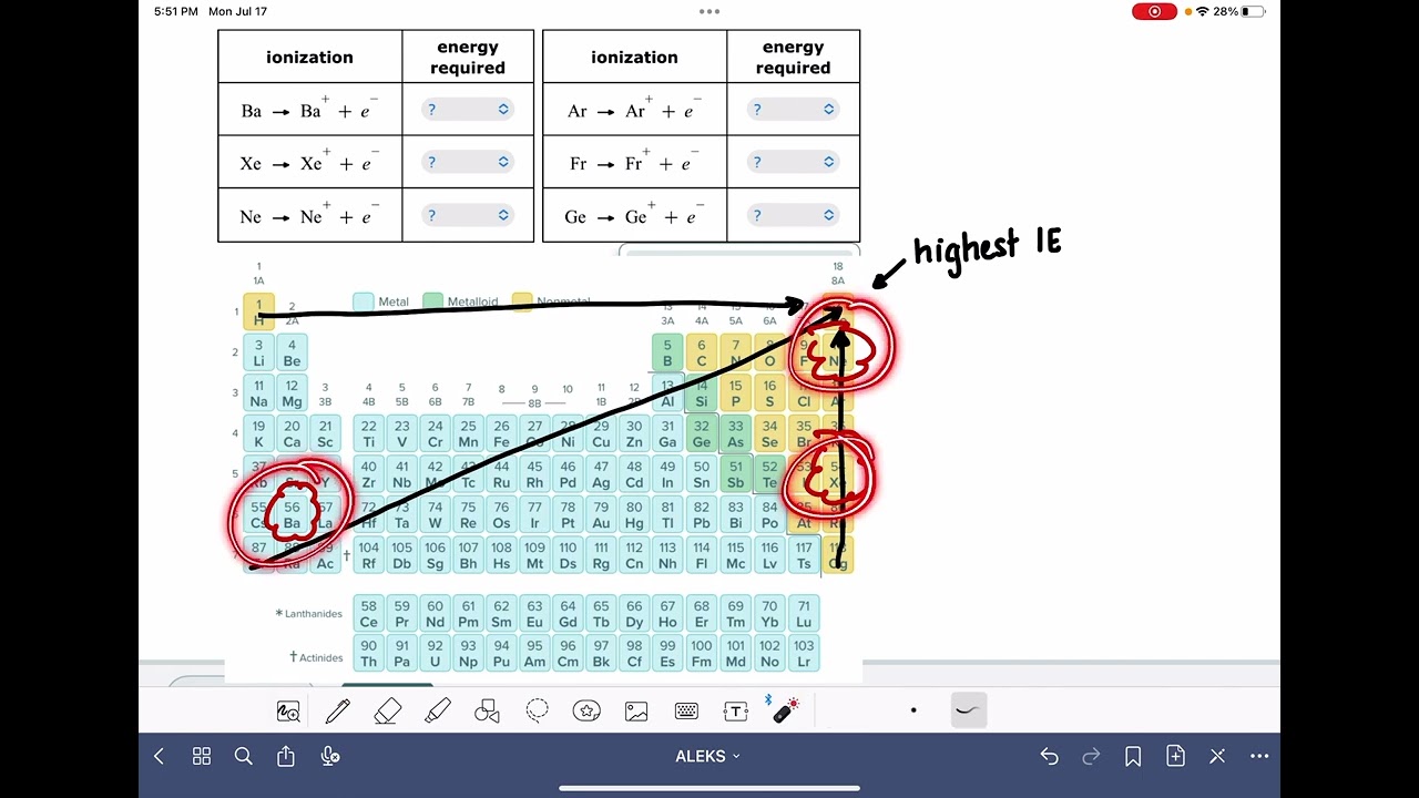 ALEKS: Understanding periodic trends in atomic ionizability