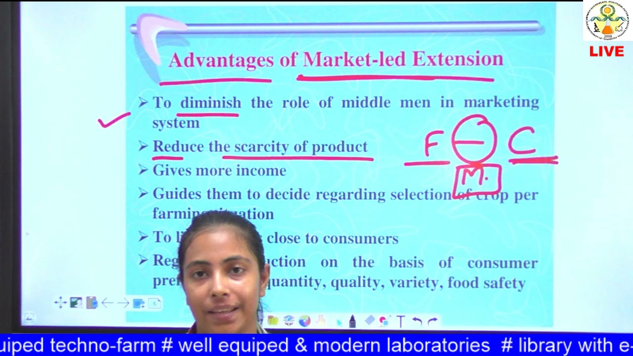 AGEXT 121 Lecture  5 Market Led Extension, Farmer Led Extension and Expert System