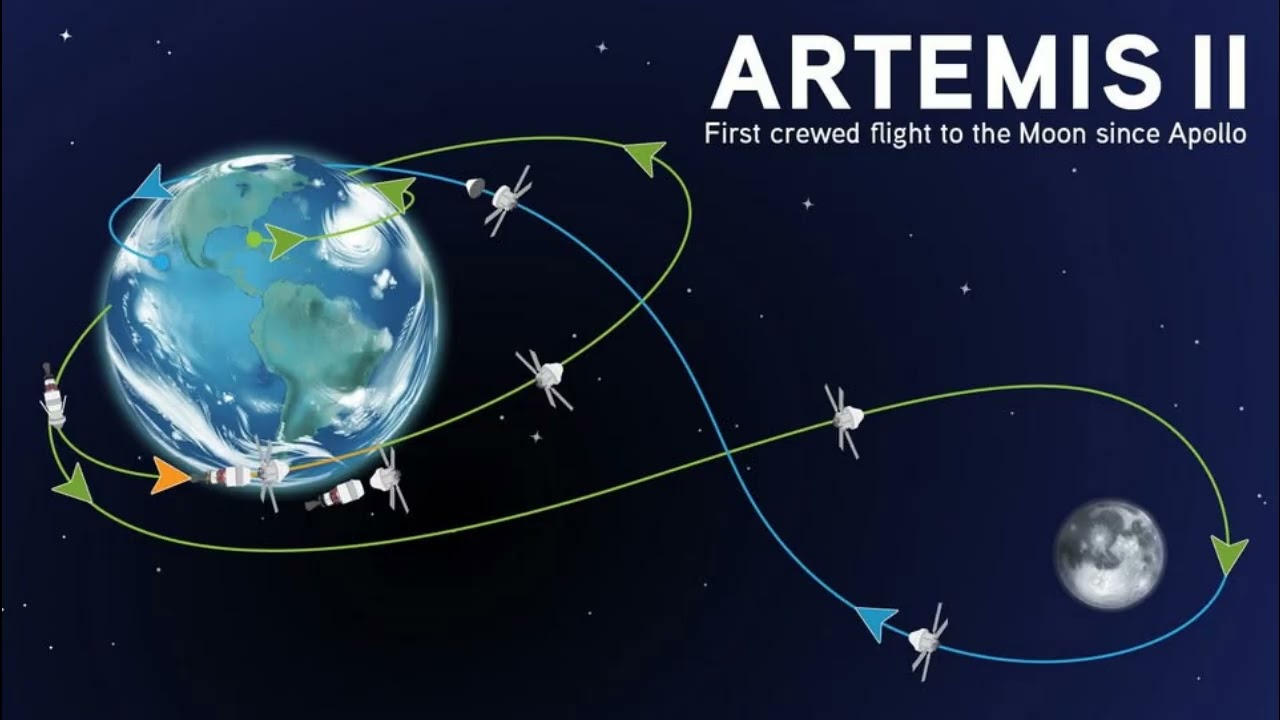SpaceNotes Podcast: Artemis 2 Return to the Moon