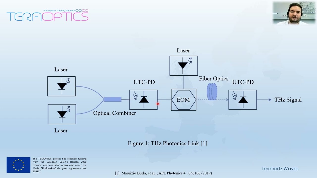 #OpenLectures | Session 1:  Electro-optic Modulators