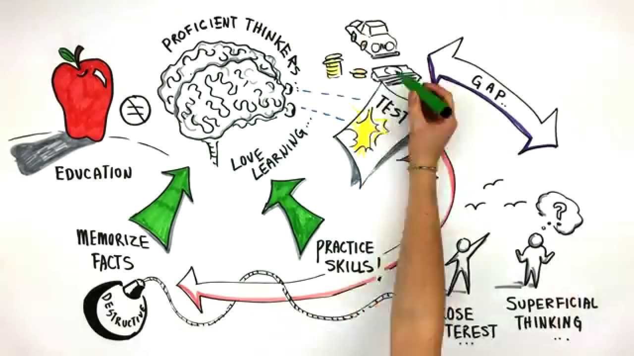 Alfie Kohn - Feel Bad Education