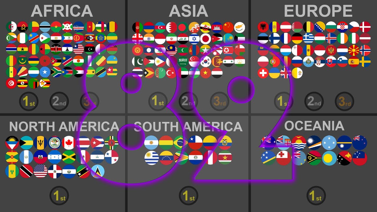 195 Countries Battle Royale - Marble Race Tournament With 7 Eliminations #82