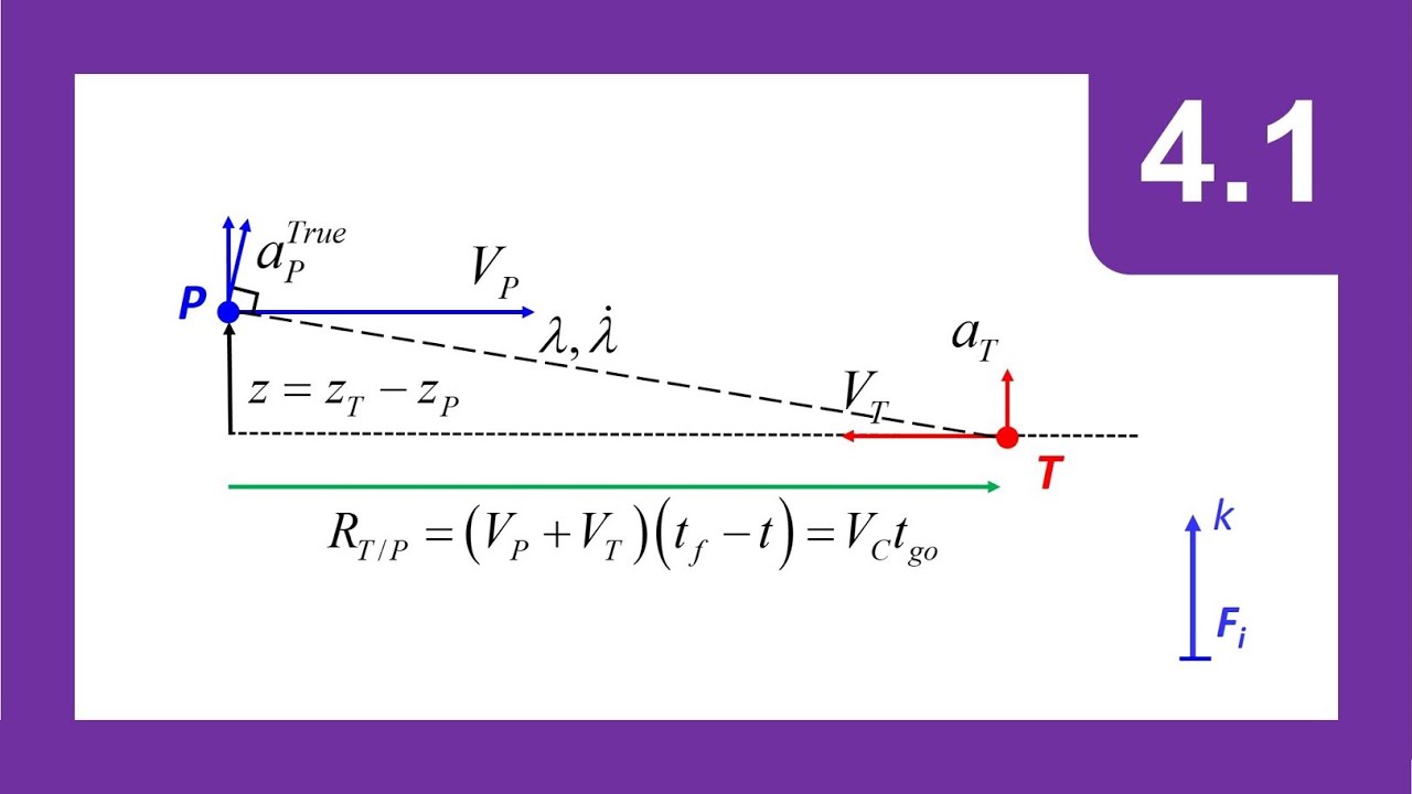Linearization of Kinematics with Proportional Navigation, Section 4 Module 1 - Guidance Fundamentals