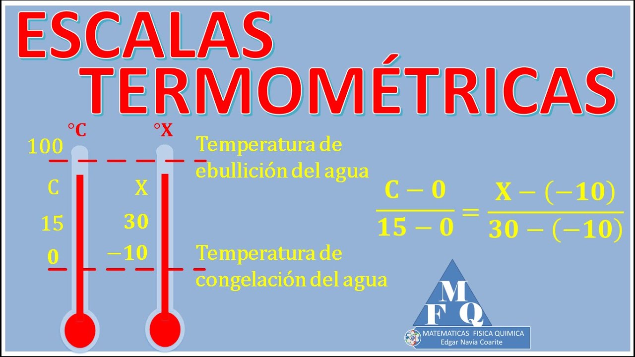 ESCALAS DE TEMPERATURA Ejercicio resuelto Escalas Termometricas