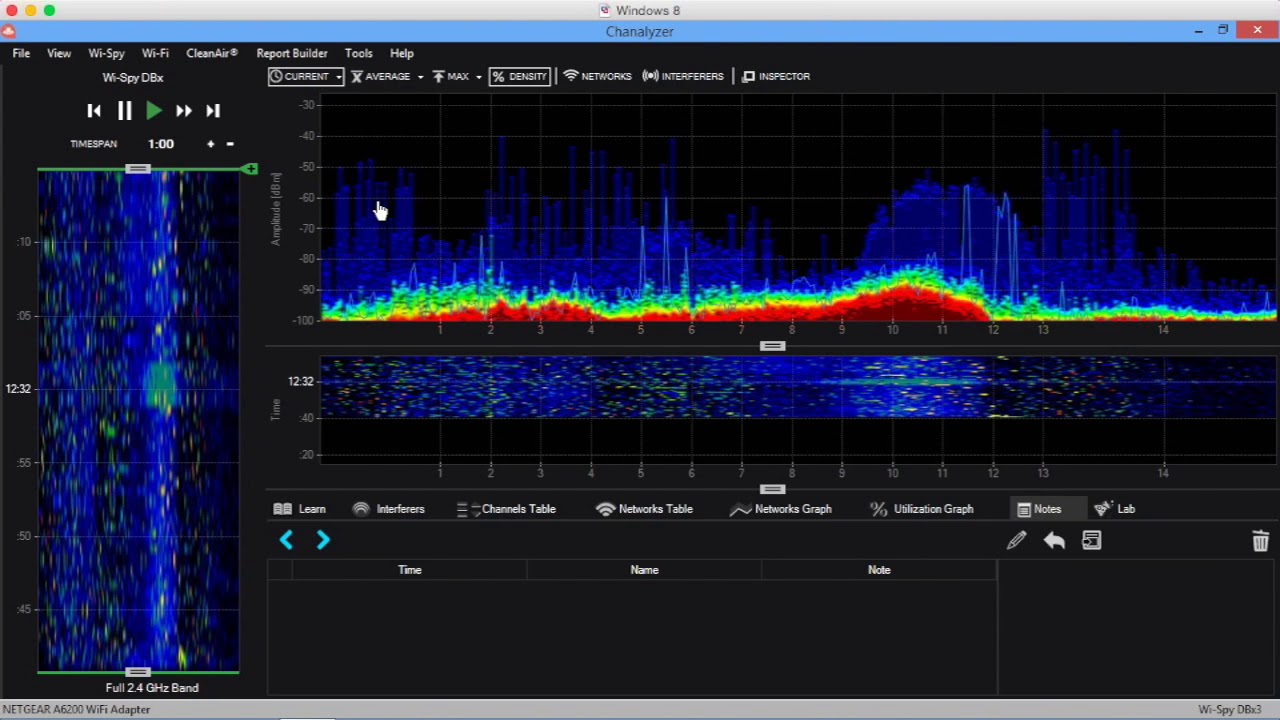 How to Read WiFi Signal Amplitude/dBm: A Chanalyzer Tutorial