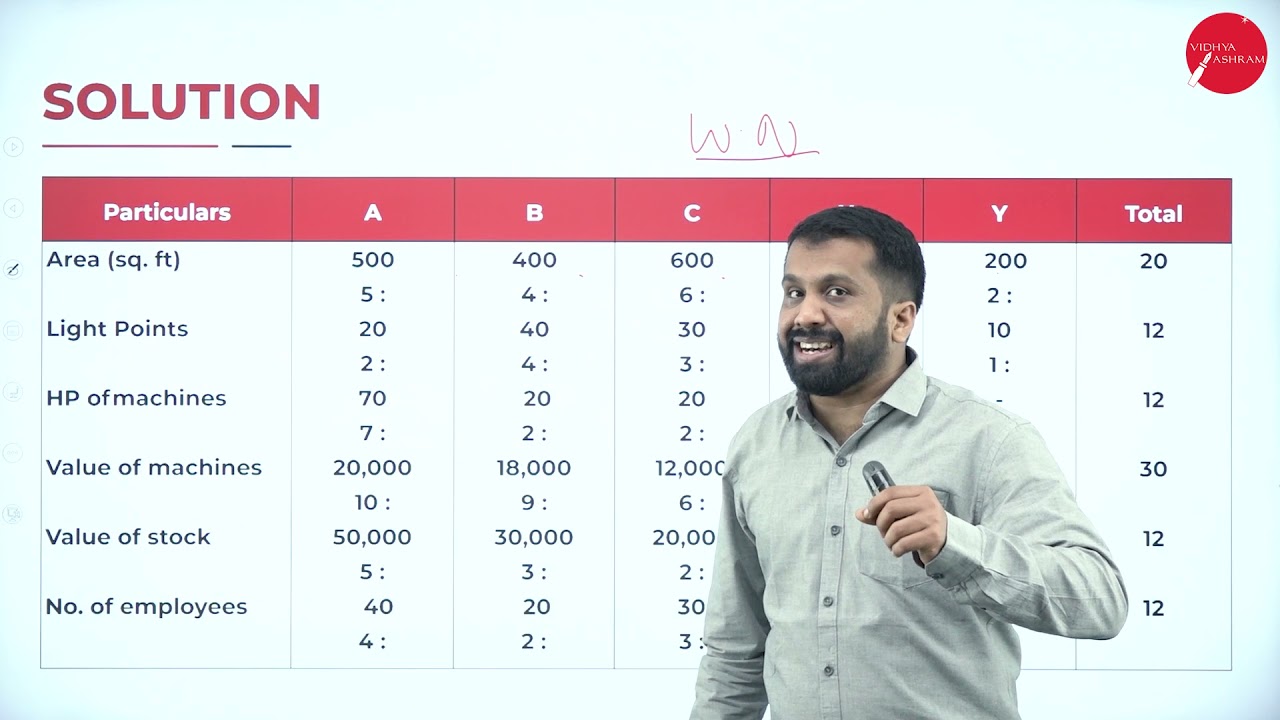 DAY 26 | COST ACCOUNTING | II SEM | B.COM | OVERHEAD | L2