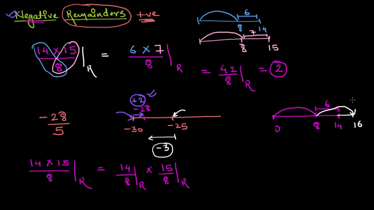 4 Concept of Negative remainders | Number System | Edugrab