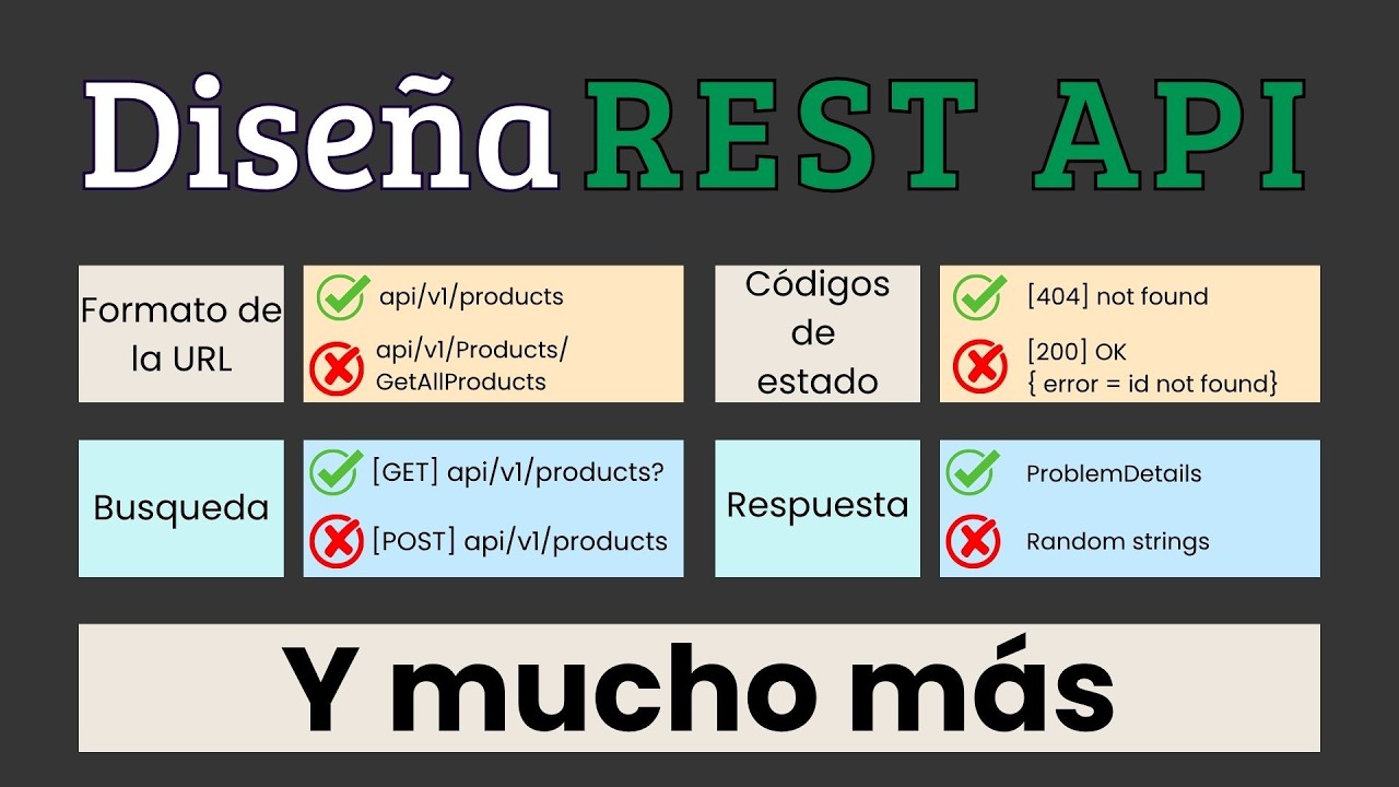 Diseño de APIs REST: la GUÍA DEFINITIVA para desarrolladores
