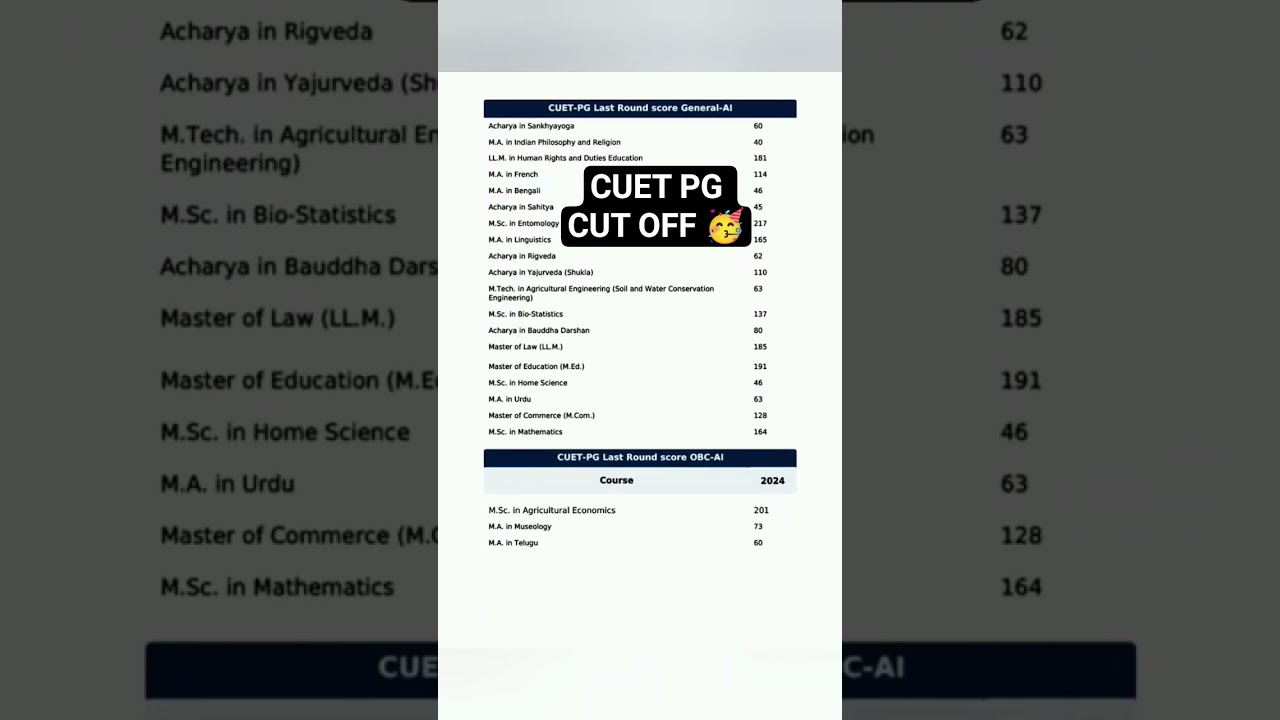 CUET PG BHU SUBJECT WISE CUT OFF 🥳🥳 CUET PG CUT OFF CUET PG PREVIOUS YEAR CUT OFF #cuetpg #bhucutoff