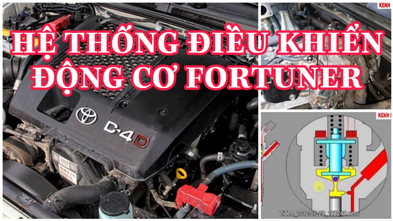 Tổng quát hệ thống điều khiển động cơ Toyota FORTUNER@KENHKIENTHUCOTO​