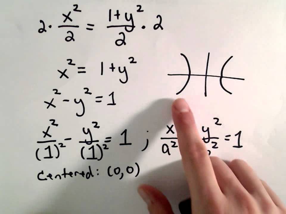 Conic Sections, Hyperbola : Graphing a Hyperbola