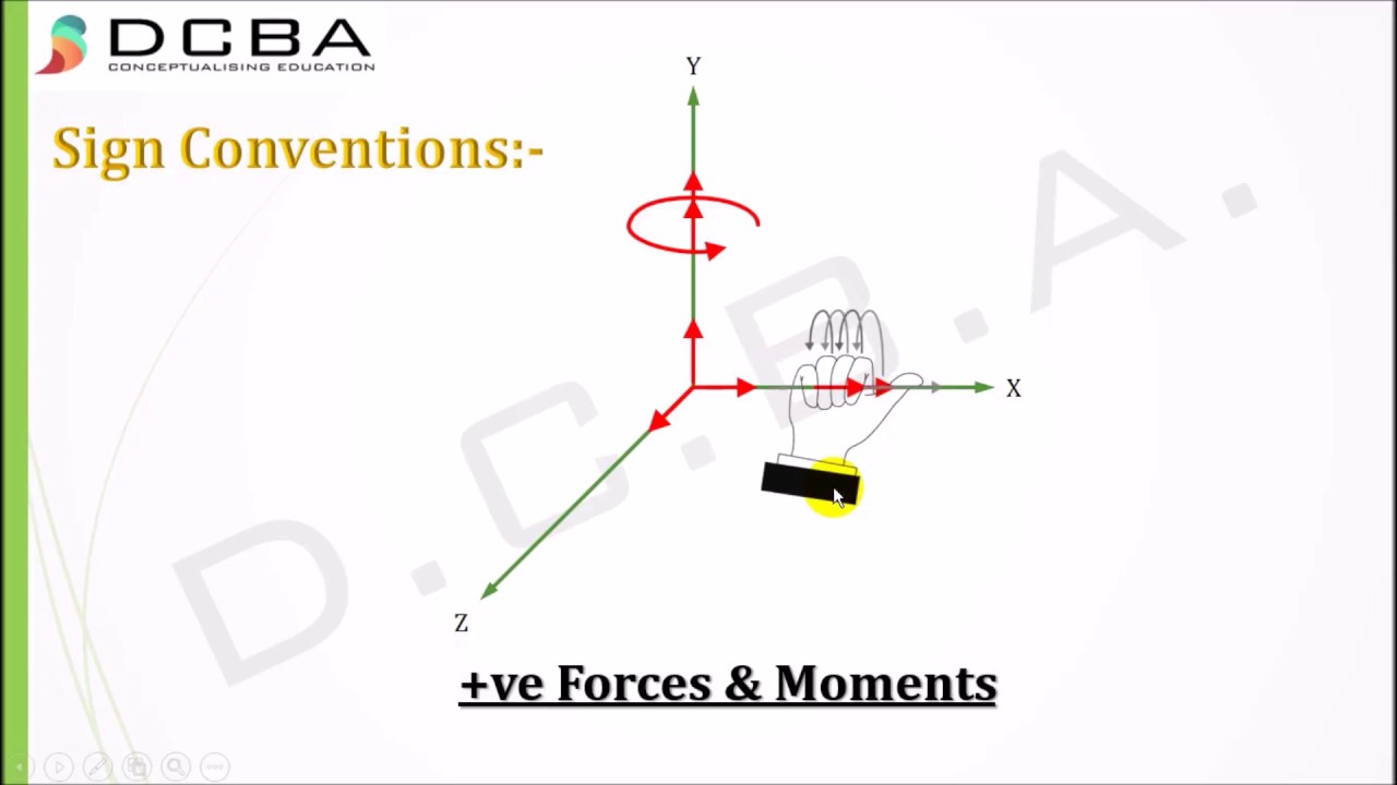 Метод жесткости для структурного анализа: концепции и основы