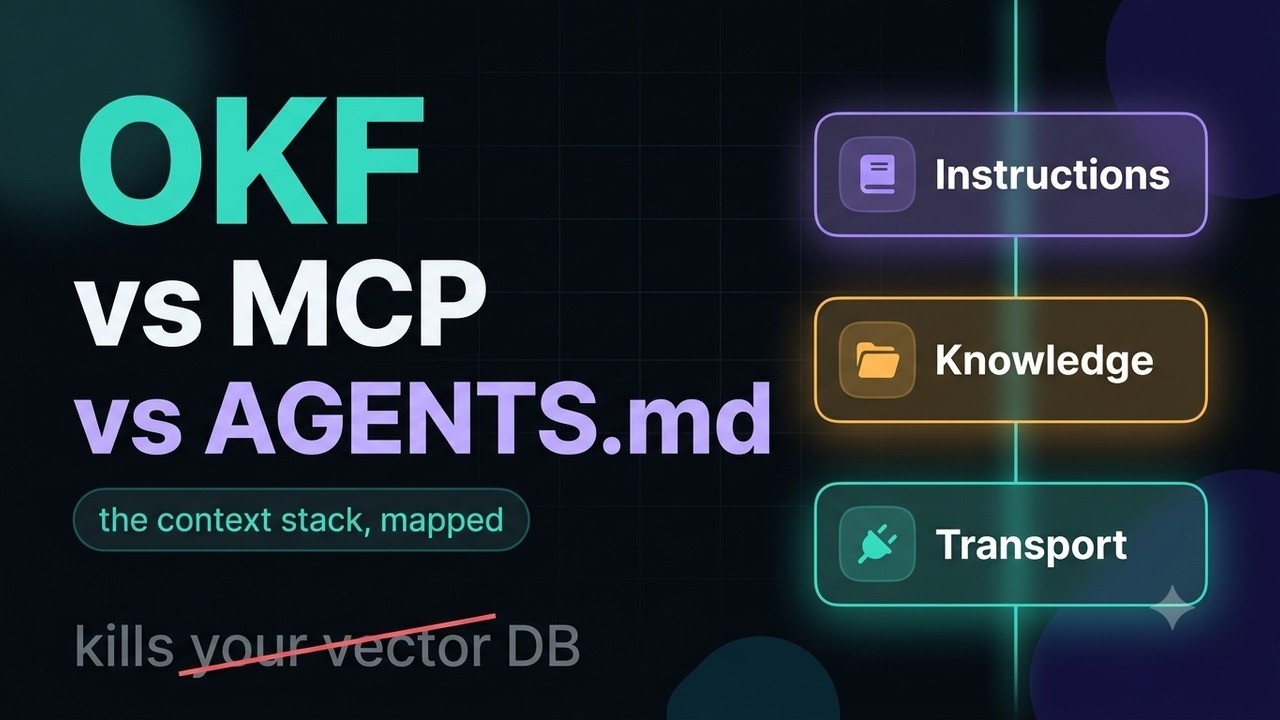 OKF vs MCP vs AGENTS.md: the AI context stack, mapped
